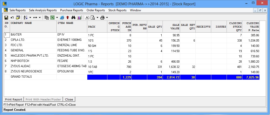 PRODUCT WISE STOCK AND SALES
